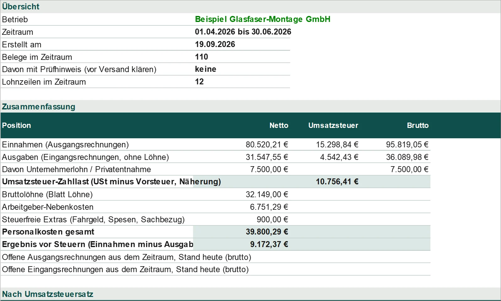 Zuarbeit für den Steuerberater